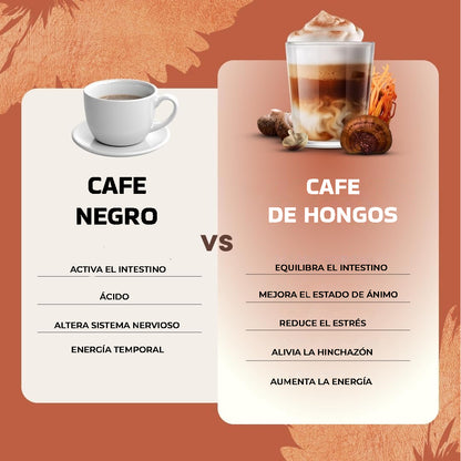 Revolucioná tu rutina: café con beneficios reales para tu cuerpo